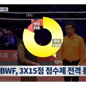 배드민턴 21점 시대 막 내린다. 배드민턴 토마스, 우버컵 중간 성적은?