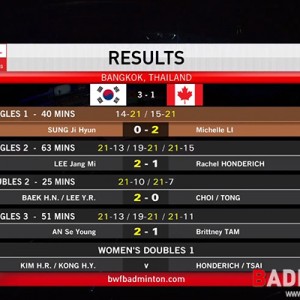 [우버컵] 한국, 캐나다 3-1로 꺾고 준결승 진출